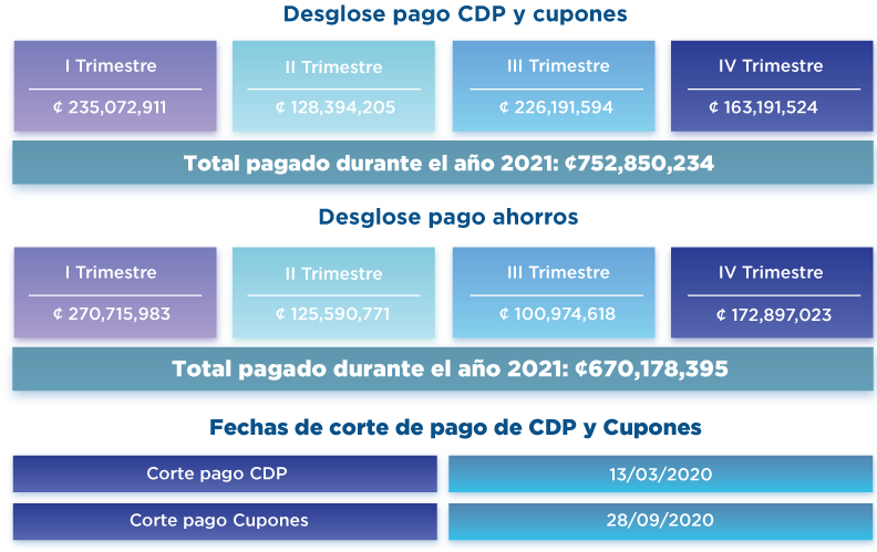 desglose-cdp-cupones Carol informa: disminución en la cuota de afiliación porcentual